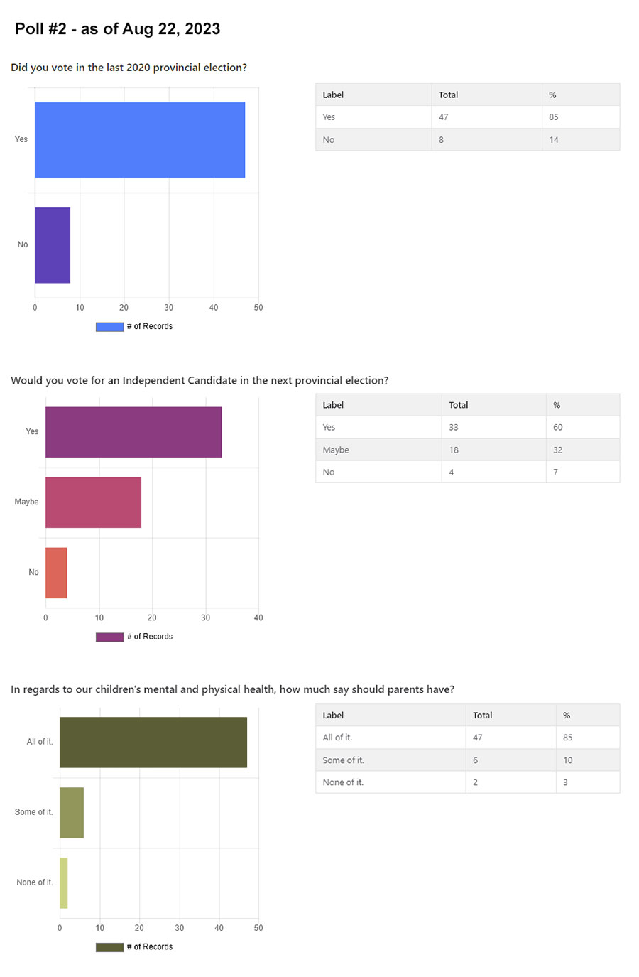 Poll #2 Results - Aug 22/23